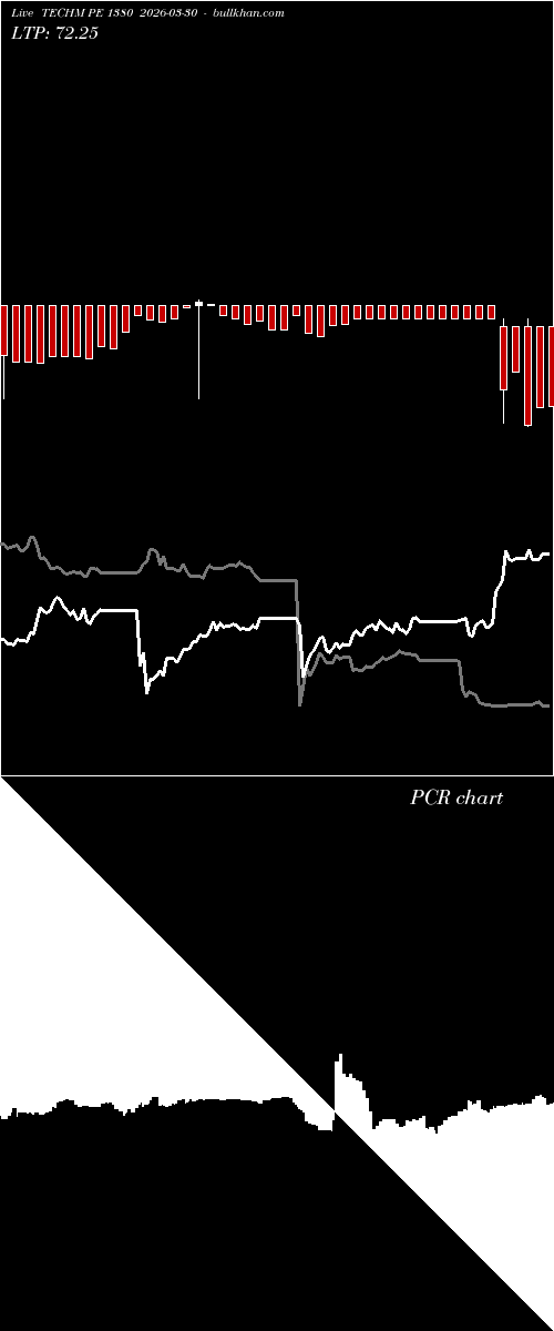  option chart TECHM PE 1380 2026-03-30 