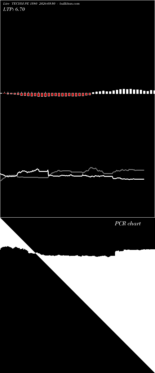  option chart TECHM PE 1380 2026-03-30 