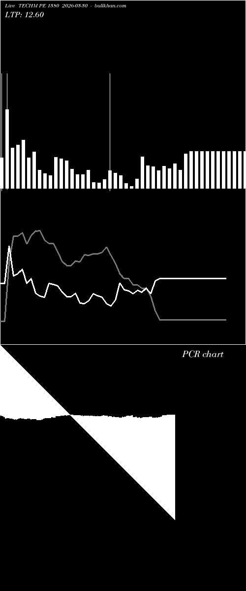  option chart TECHM PE 1380 2026-03-30 