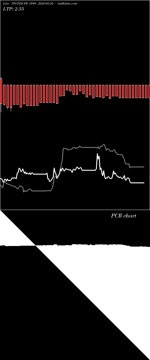  option chart TECHM PE 1380 2026-05-26 