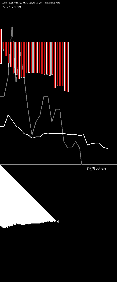  option chart TECHM PE 1380 2026-05-26 