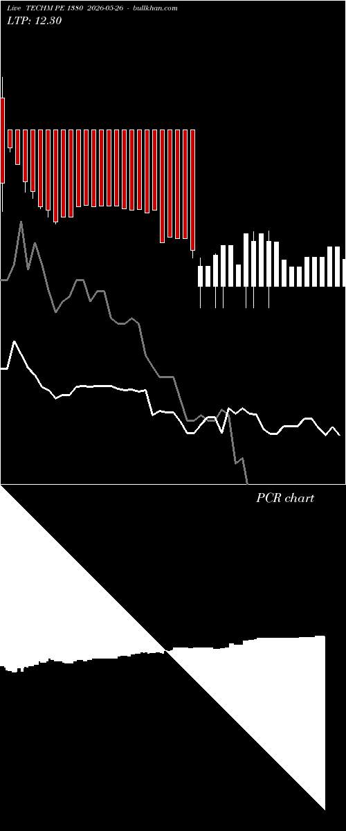  option chart TECHM PE 1380 2026-05-26 