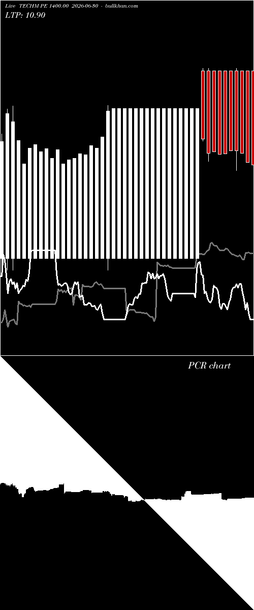  option chart TECHM PE 1400.00 2026-06-30 