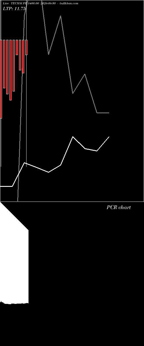 option chart TECHM PE 1400.00 2026-06-30 
