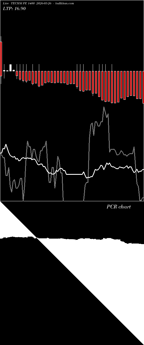  option chart TECHM PE 1400 2026-05-26 