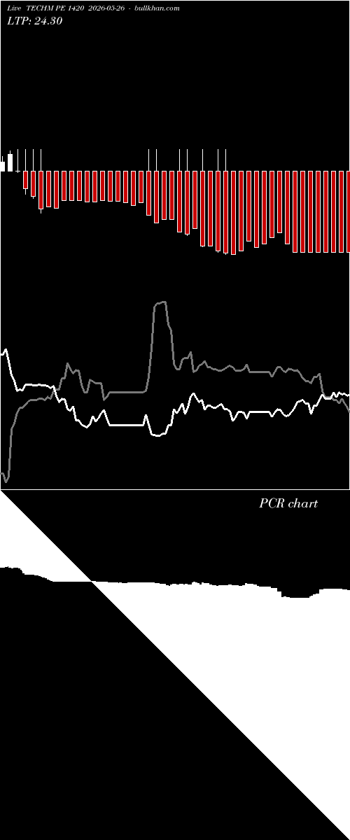  option chart TECHM PE 1420 2026-05-26 