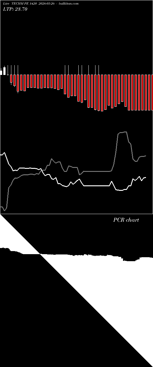  option chart TECHM PE 1420 2026-05-26 