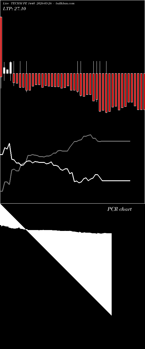  option chart TECHM PE 1440 2026-05-26 