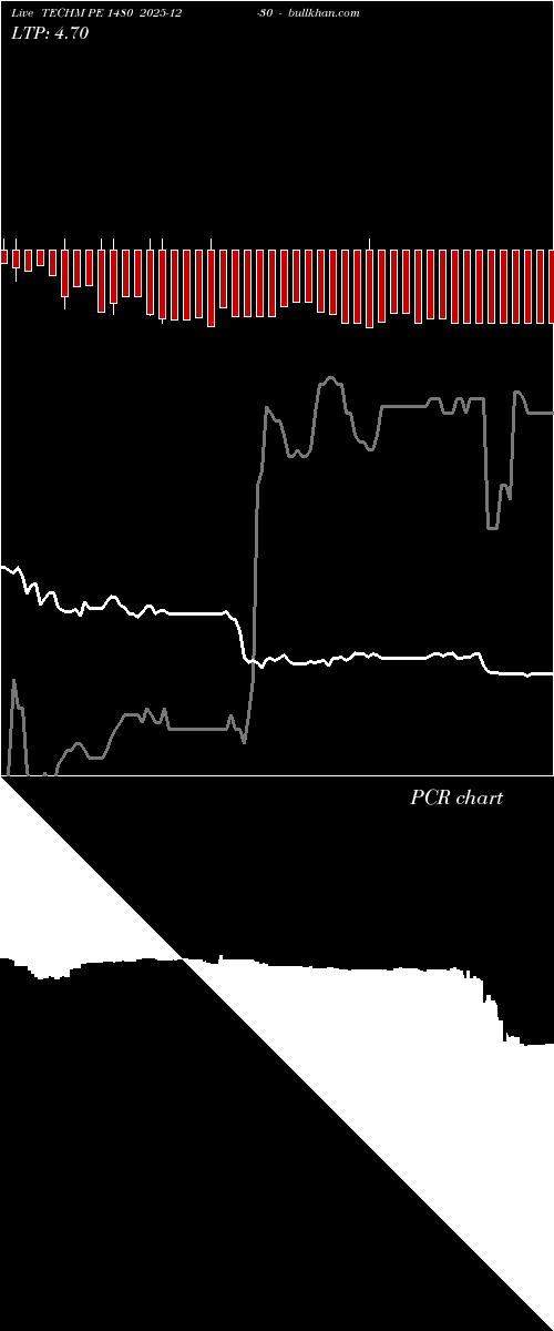  option chart TECHM PE 1480 2025-12-30 