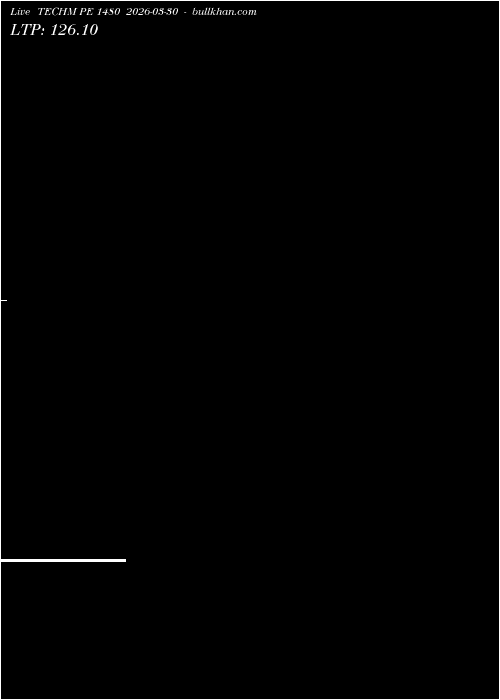  option chart TECHM PE 1480 2026-03-30 