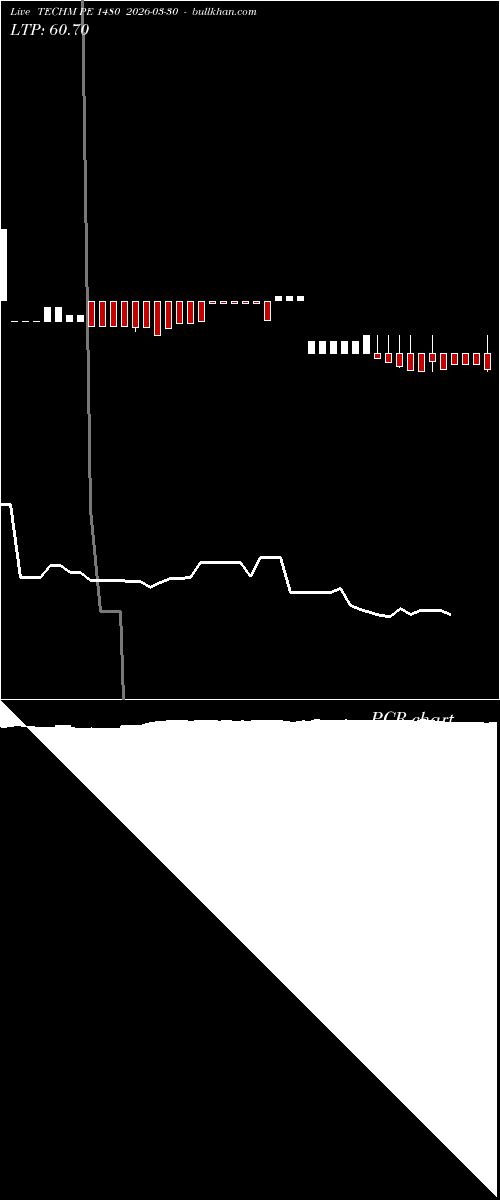  option chart TECHM PE 1480 2026-03-30 