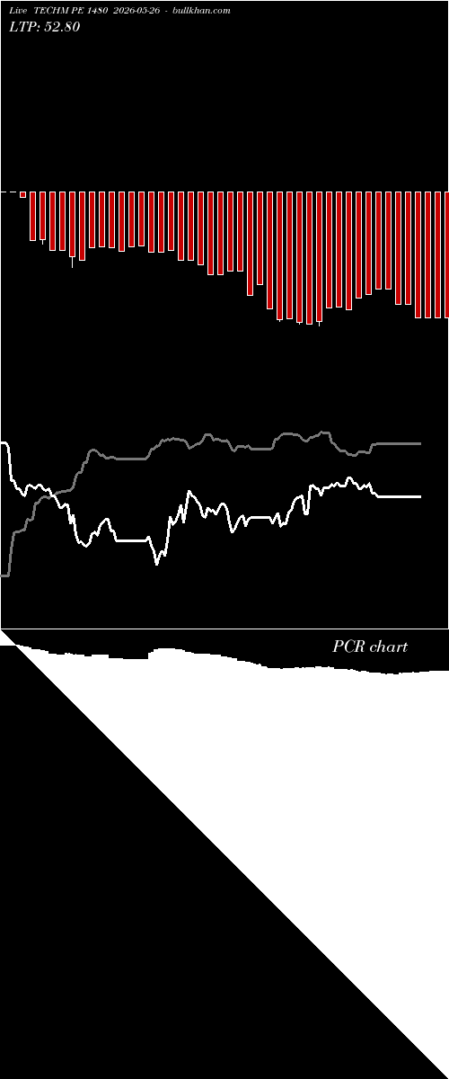  option chart TECHM PE 1480 2026-05-26 