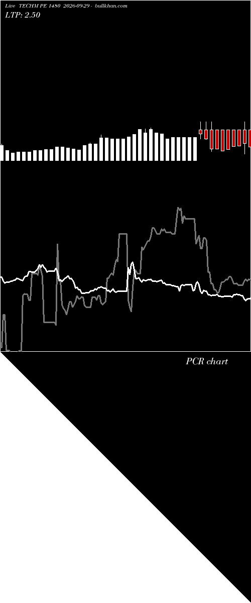  option chart TECHM PE 1480 2026-09-29 