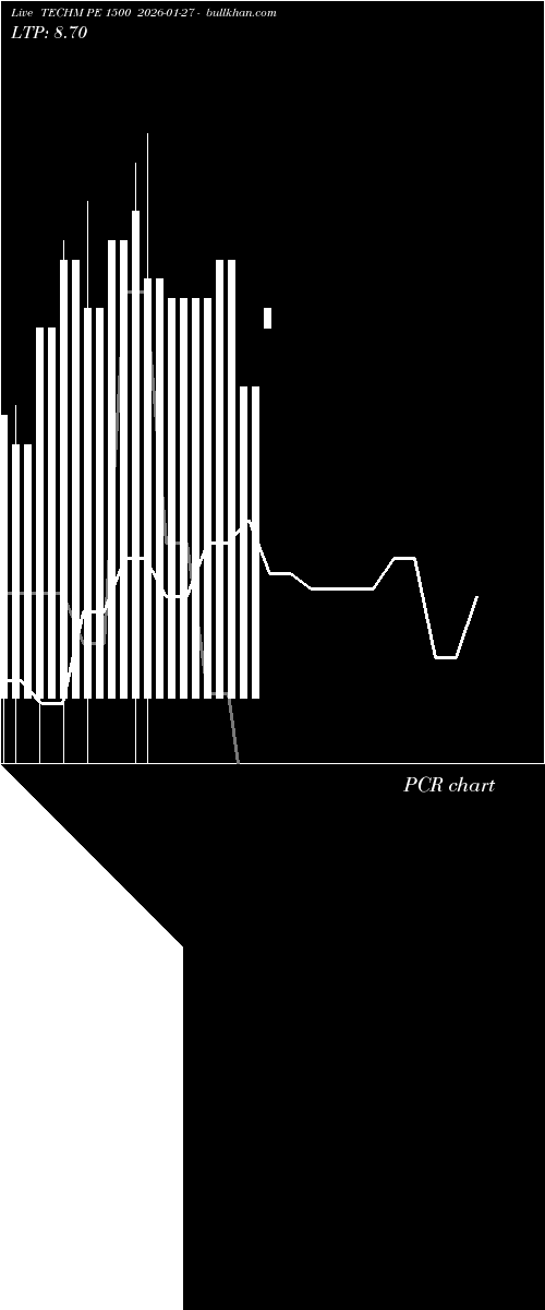  option chart TECHM PE 1500 2026-01-27 