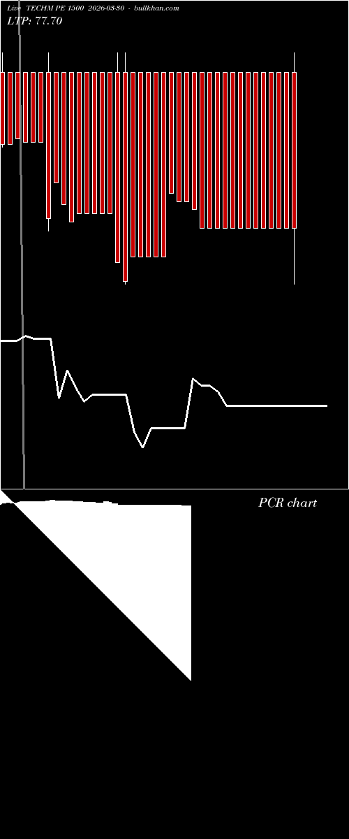  option chart TECHM PE 1500 2026-03-30 
