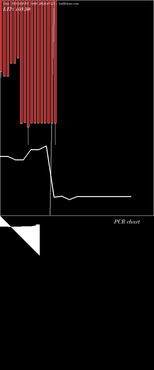  option chart TECHM PE 1500 2026-07-28 