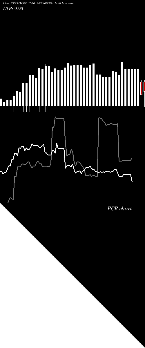  option chart TECHM PE 1500 2026-09-29 