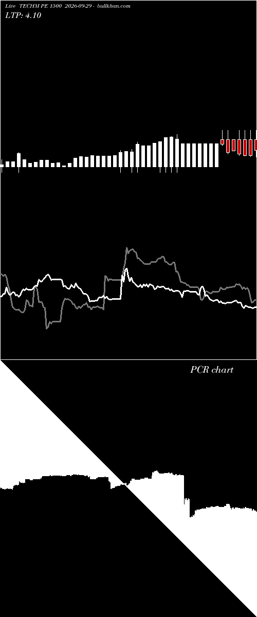  option chart TECHM PE 1500 2026-09-29 