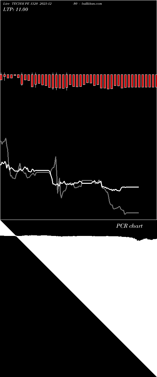  option chart TECHM PE 1520 2025-12-30 