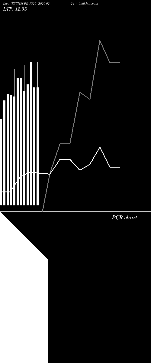  option chart TECHM PE 1520 2026-02-24 