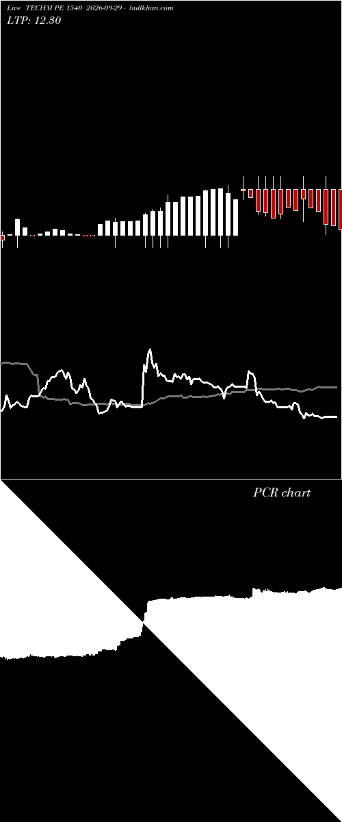  option chart TECHM PE 1540 2026-09-29 