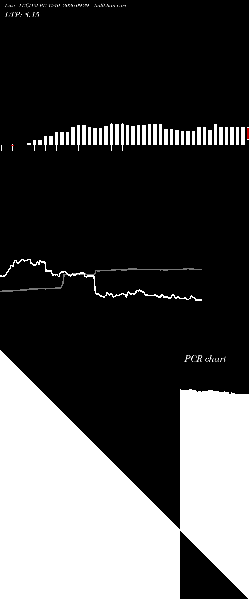  option chart TECHM PE 1540 2026-09-29 