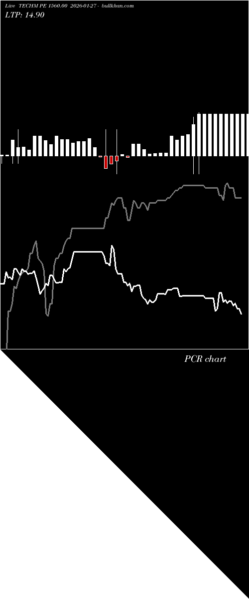  option chart TECHM PE 1560.00 2026-01-27 