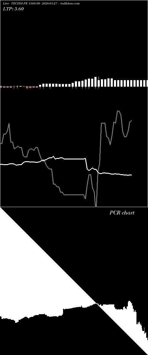  option chart TECHM PE 1560.00 2026-01-27 