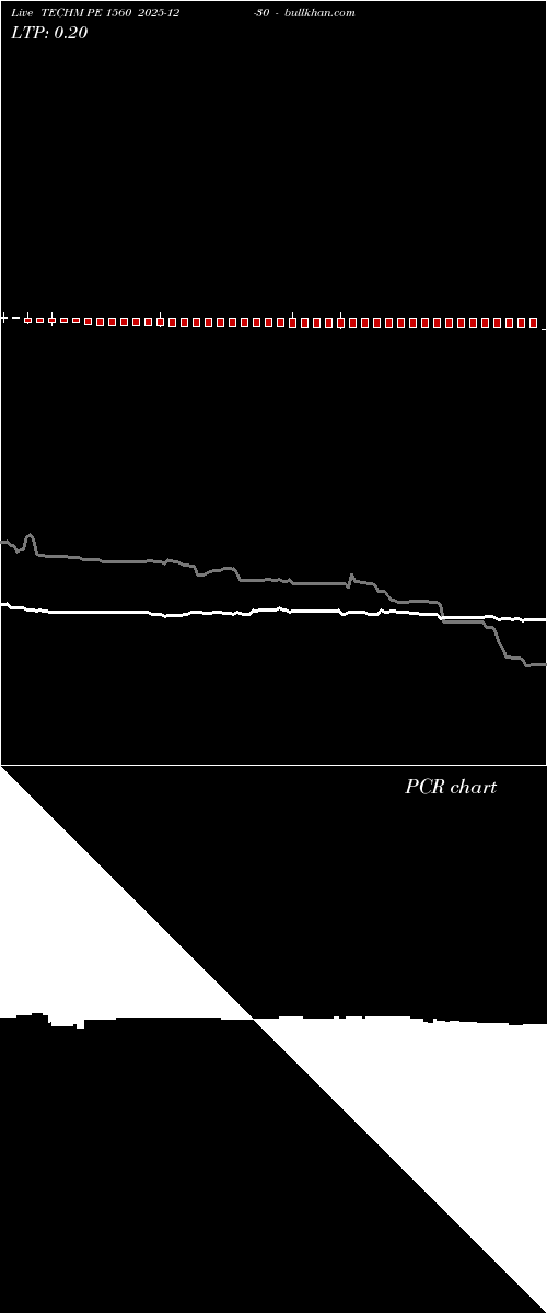  option chart TECHM PE 1560 2025-12-30 