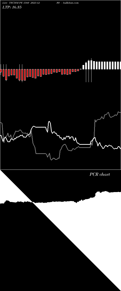  option chart TECHM PE 1560 2025-12-30 