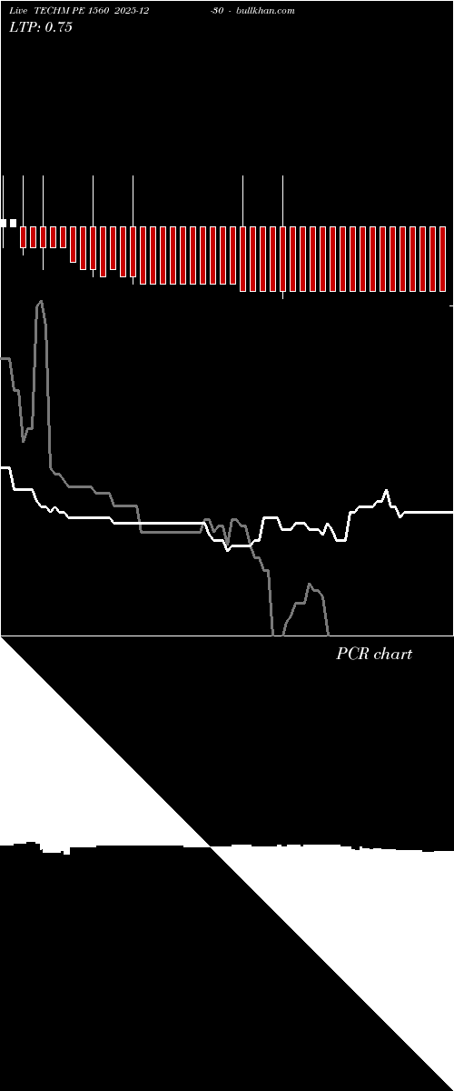  option chart TECHM PE 1560 2025-12-30 
