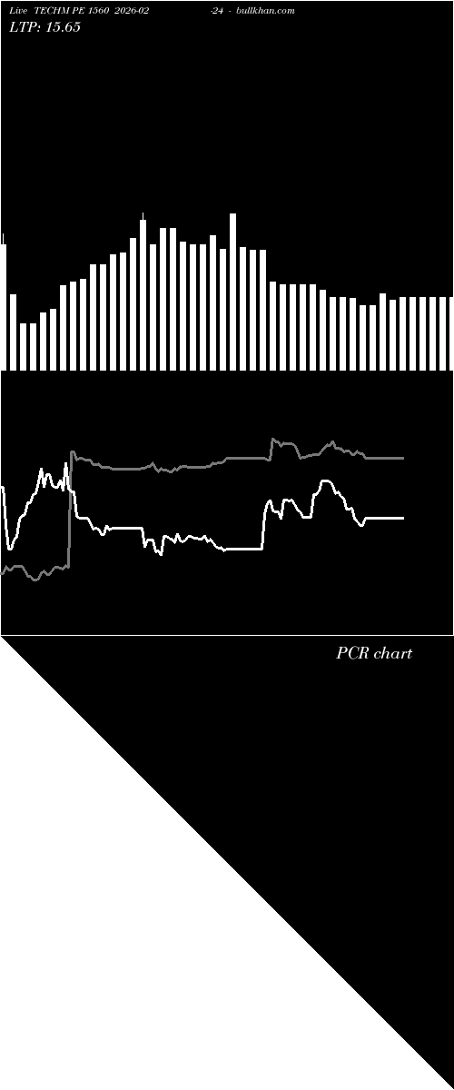  option chart TECHM PE 1560 2026-02-24 