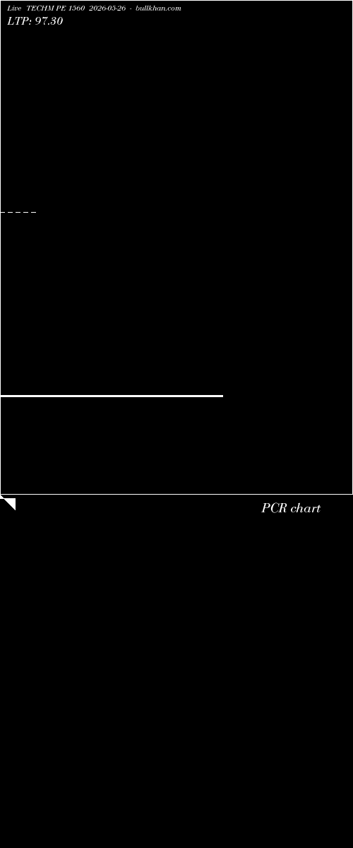  option chart TECHM PE 1560 2026-05-26 
