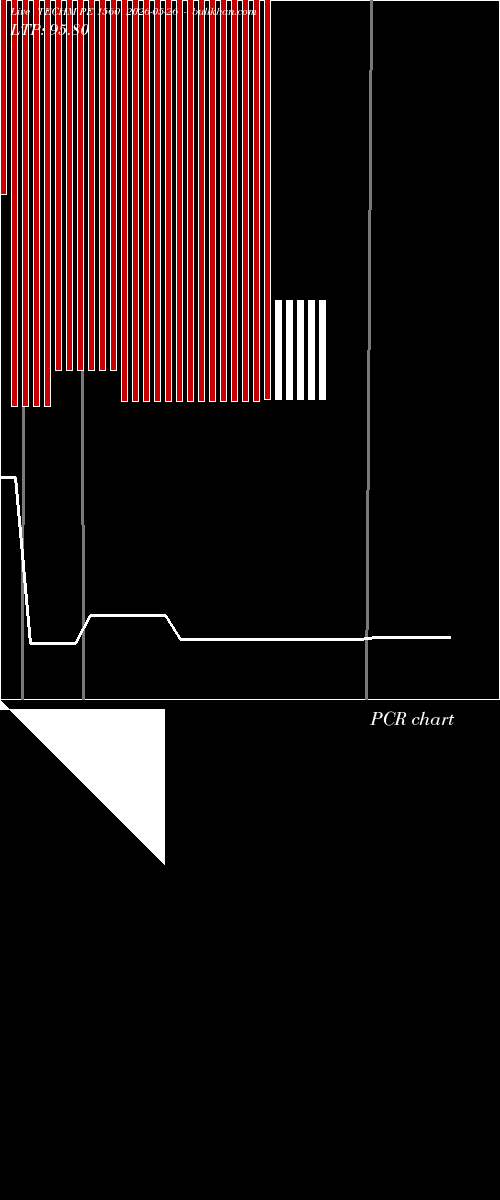  option chart TECHM PE 1560 2026-05-26 