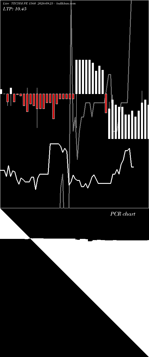  option chart TECHM PE 1560 2026-08-25 