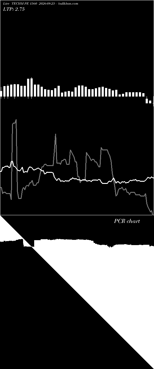  option chart TECHM PE 1560 2026-08-25 