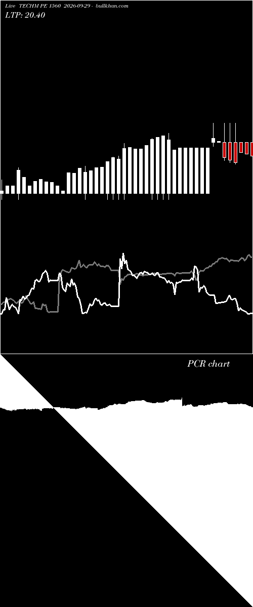  option chart TECHM PE 1560 2026-09-29 