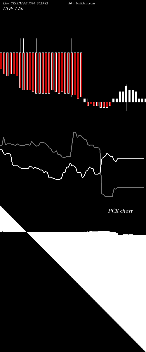  option chart TECHM PE 1580 2025-12-30 