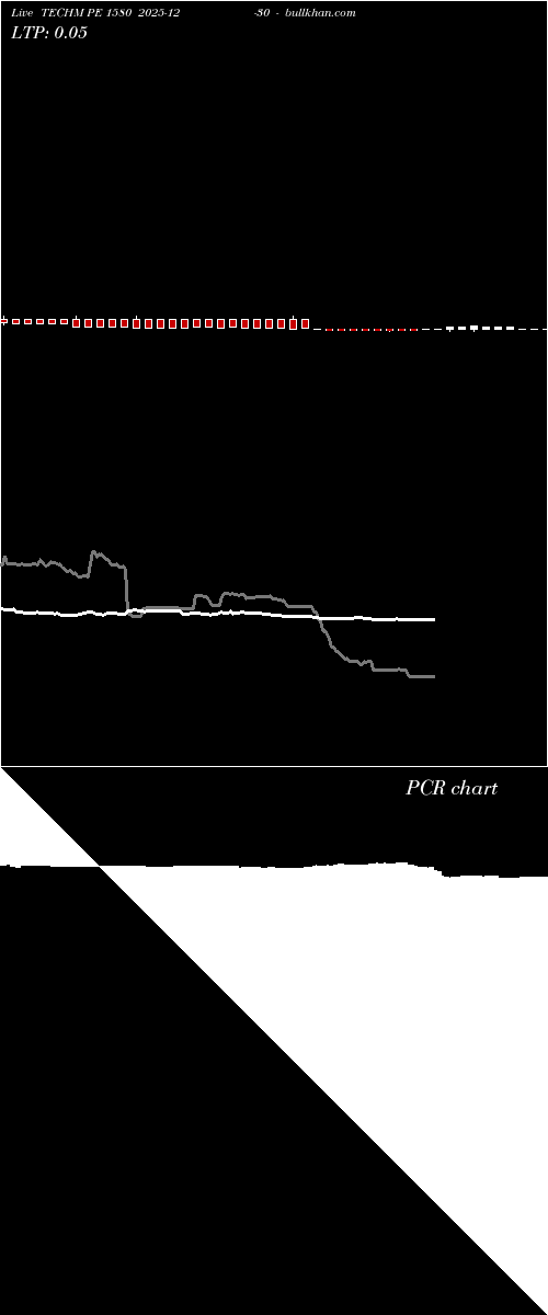  option chart TECHM PE 1580 2025-12-30 