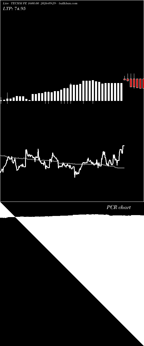  option chart TECHM PE 1600.00 2026-09-29 