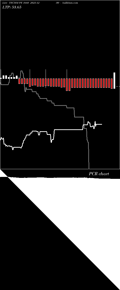  option chart TECHM PE 1660 2025-12-30 