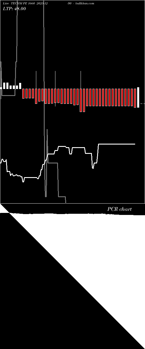  option chart TECHM PE 1660 2025-12-30 