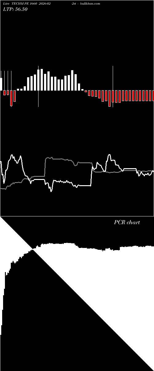  option chart TECHM PE 1660 2026-02-24 