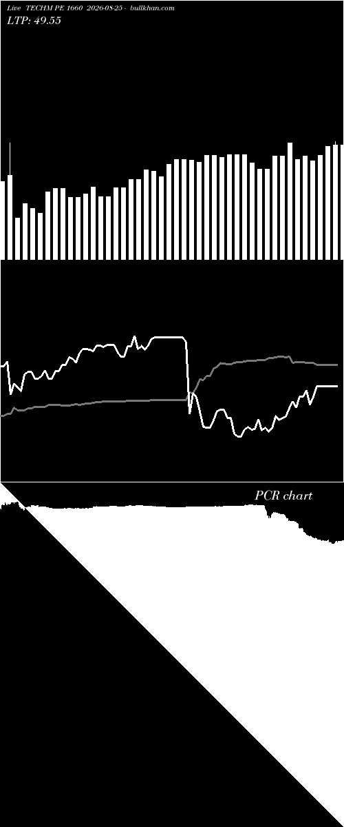  option chart TECHM PE 1660 2026-08-25 