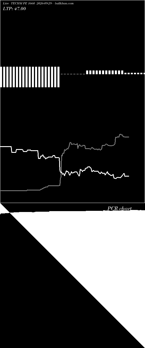  option chart TECHM PE 1660 2026-09-29 