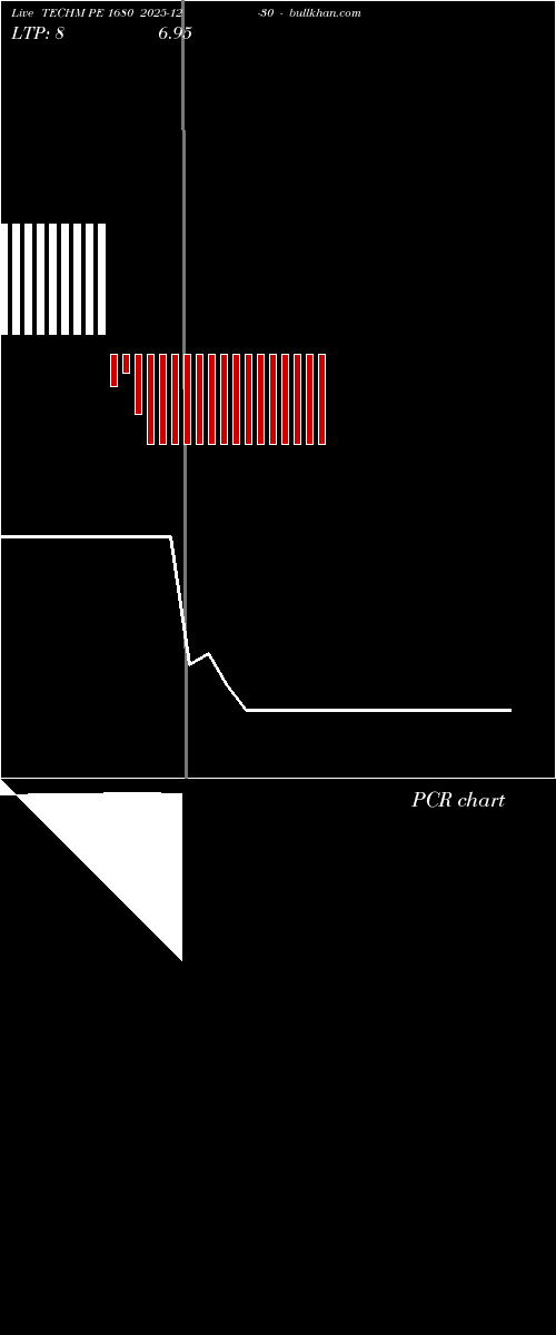  option chart TECHM PE 1680 2025-12-30 
