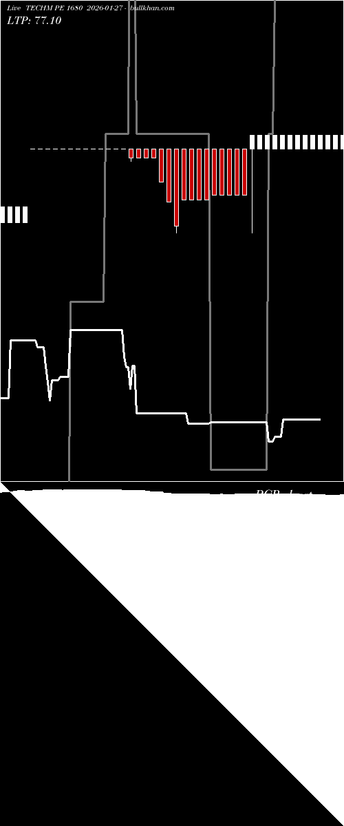  option chart TECHM PE 1680 2026-01-27 