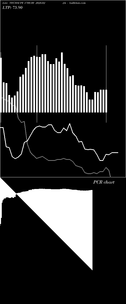  option chart TECHM PE 1700.00 2026-02-24 