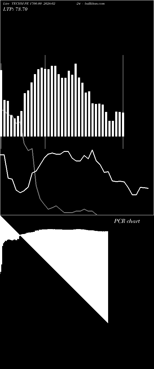  option chart TECHM PE 1700.00 2026-02-24 