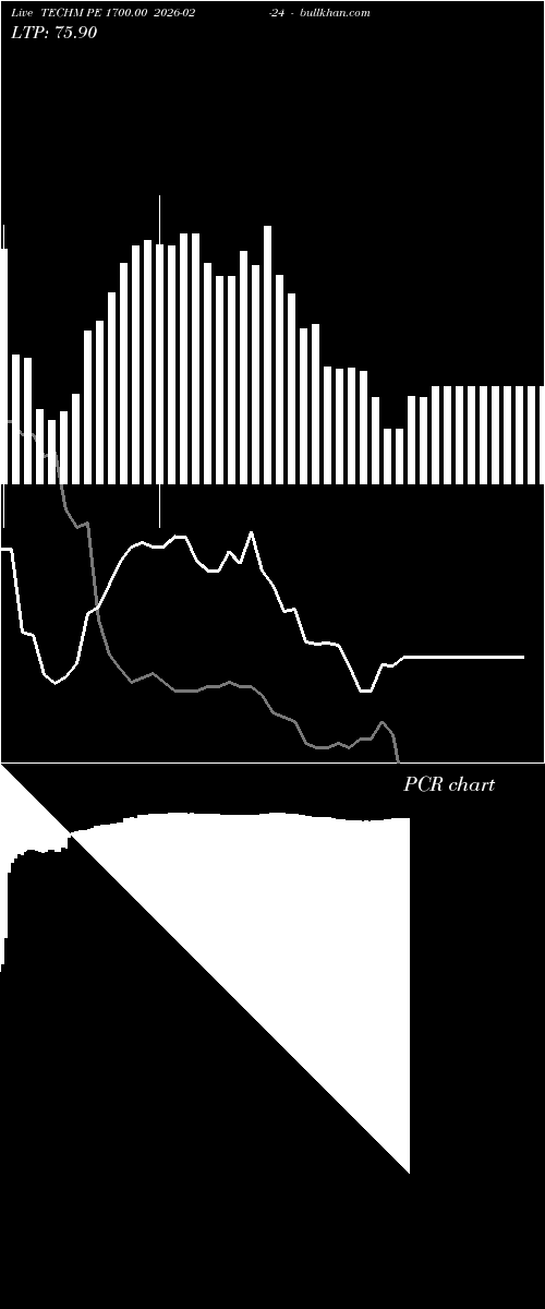  option chart TECHM PE 1700.00 2026-02-24 